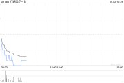 爻卦在线心通医疗-B全购上海佐心余下49%股权 强化左心耳封堵产品AnchorMan®权益