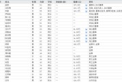 爻卦在线下课！光大证券副总裁