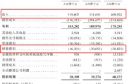 爻卦在线创智芯联拟赴港IPO，曾筹划A股上市