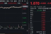 爻卦在线港股技术性牛市，把握高弹性科网龙头，4月低点以来领涨26%！513770规模突破50亿元，量价齐升