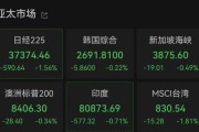 爻卦在线亚太市场全线下跌，港股调整，连连数字大涨超60%