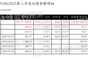 爻卦在线网易-S：预测第二季度营业收入281.37~288.52亿元，同比增长10.4%~13.2%