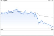 爻卦在线黄金周线收涨却现隐忧：下周CPI会否成为"压垮骆驼的最后一根稻草"？