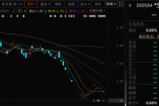 爻卦在线000584，退市！下个月正式摘牌！