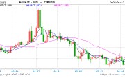 爻卦在线人民币兑美元中间价较上日调升12点至7.1803