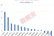 爻卦在线利好突现，这一技术或迎关键拐点！具身智能大消息，机构扎堆关注概念股名单出炉