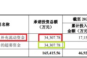 爻卦在线纳睿雷达溢价421%收购背后：标的公司6名投资者先后减资或退出 是否满足科创属性要求待考