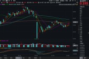 爻卦在线化工板块疯狂吸金，化工ETF（516020）日线五连阳！券商高呼化工景气新周期有望到来