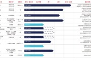爻卦在线维立志博二战港交所：核心管线商业化前景或有限 三年亏近十亿现金已无法覆盖短债