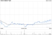 爻卦在线瑞银：维持领展房产基金“买入”评级 目标价44.2港元