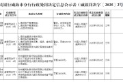 爻卦在线民生银行威海分行被罚68.5万元：因违反金融统计相关规定等