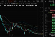 爻卦在线万科A首次出售！回款1.46亿元！