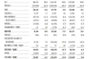 爻卦在线上市首日即“破发”！手回集团三闯港交所终圆梦，三个交易日跌去招股价近三成