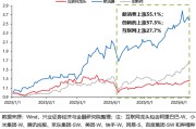 爻卦在线兴证策略：谁在买港股新消费和创新药？