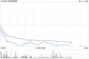 爻卦在线中环新能源拟1.15亿港元出售Central Property Group Ltd全部已发行股本