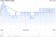 爻卦在线中国海外宏洋集团5月实现合约销售额30.12亿元 同比下跌21.1%