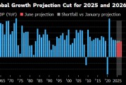 爻卦在线世界银行将2025年全球经济增长预期下调至2.3%