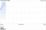 爻卦在线中国光大控股盘中涨超14% 预计Circle将于本月上市