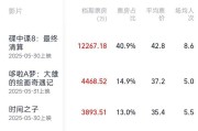 爻卦在线2025端午档电影票房破3亿
