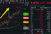 爻卦在线5月行情收官，震荡是主旋律，底部还有多远？ 6月重大金融政策在路上