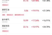 爻卦在线伊以冲突引爆油市，油气股掀起涨停潮