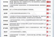 爻卦在线私募提早卡位泡泡玛特，26家新消费股被私募集中调研