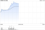 爻卦在线港股金力永磁持续拉升涨超10% 机构称全年业绩有望高增