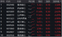 上车就走，银行ETF（512800）(🔺)稳步5连阳，逼近前高！震荡市压舱石，险资持续扫货