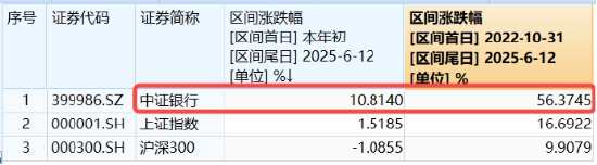 上车就走，银行ETF（512800）稳步5连阳，逼近前高！震荡市压舱(🔓)石，险资持续扫货
