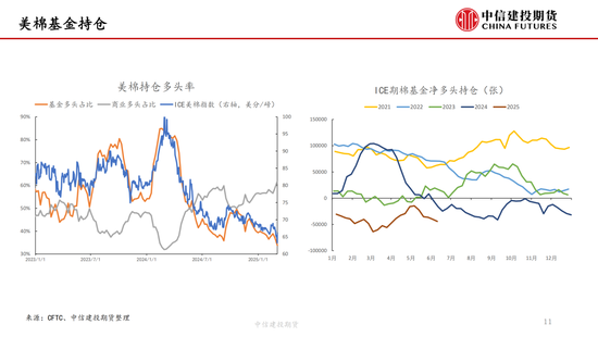【棉花纺谈】供应端(🚅)阶段性缩量 疆棉基差坚挺