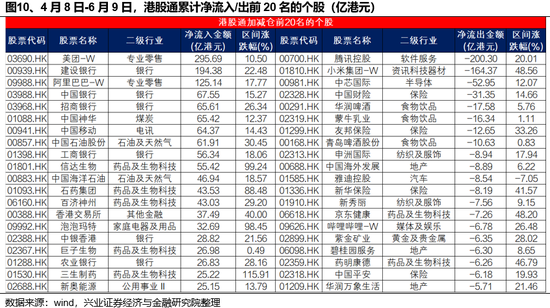 兴证策(✋)略：谁在买港股新消费和(🕖)创新药？