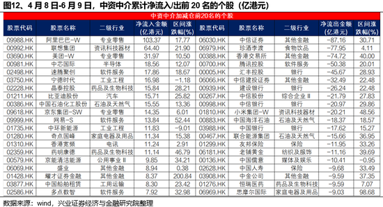 兴(🙈)证策(📮)略：谁在买港股新消费和创新药？