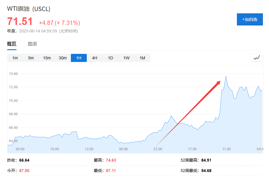 美国说不！欧洲想(💥)降俄油价格上限遭拒